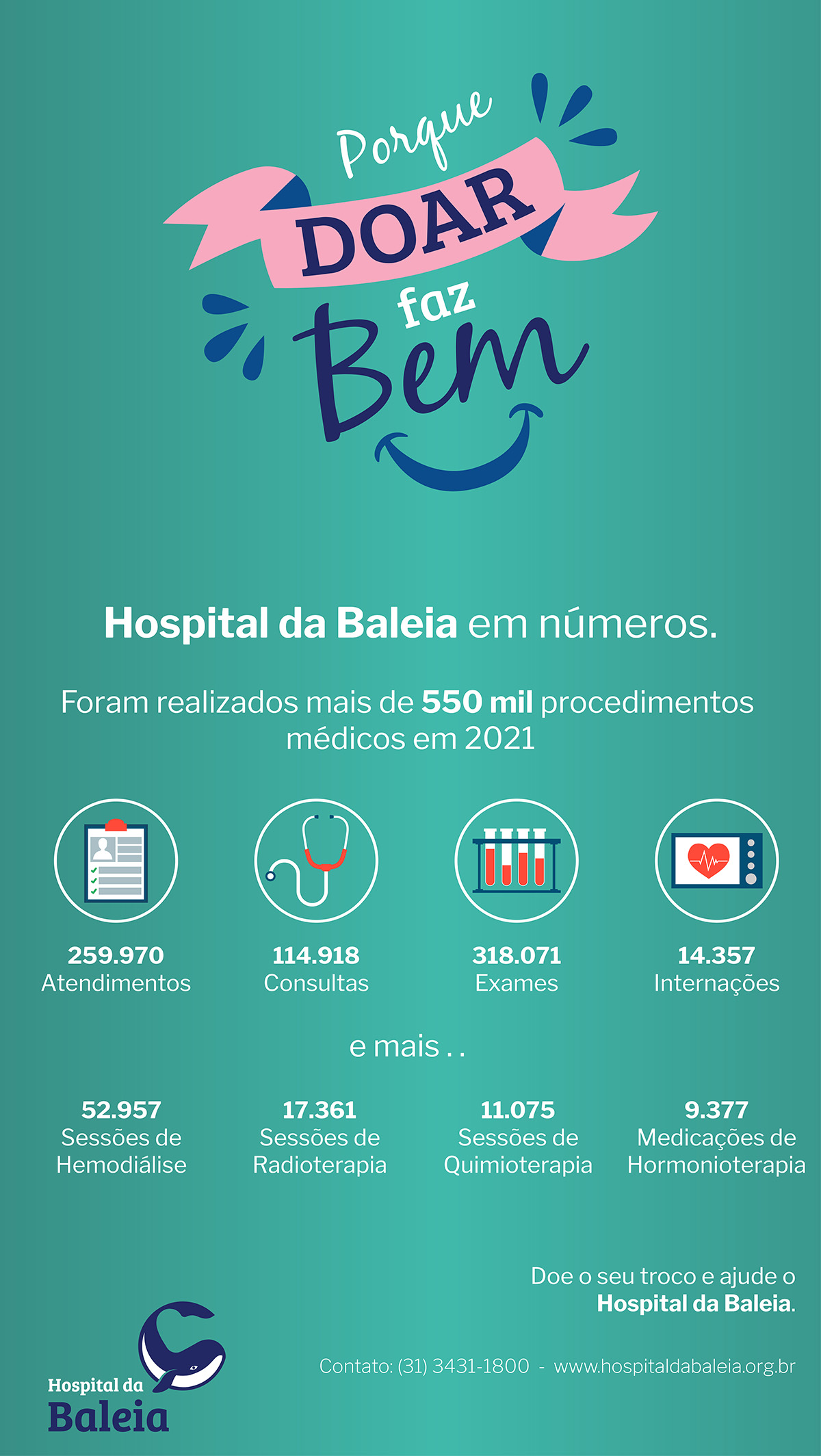 Dados informativos Hospital da Baleia